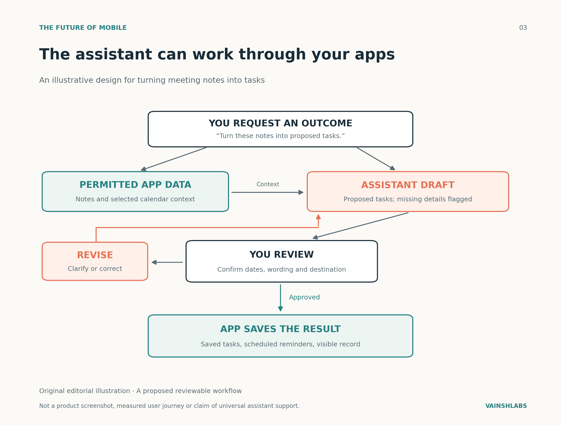 Will AI Replace Mobile Apps — or Make Them Smarter?