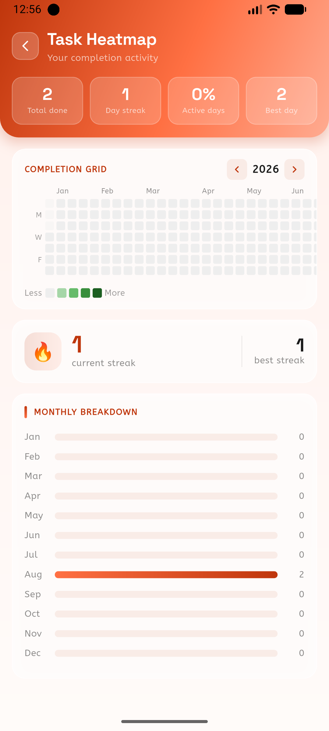 Cuefinity task progress screen